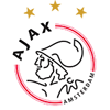 Roda JC vs Ajax Reserves Stats