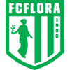 FC Flora Tallinn II vs Keila JK Stats