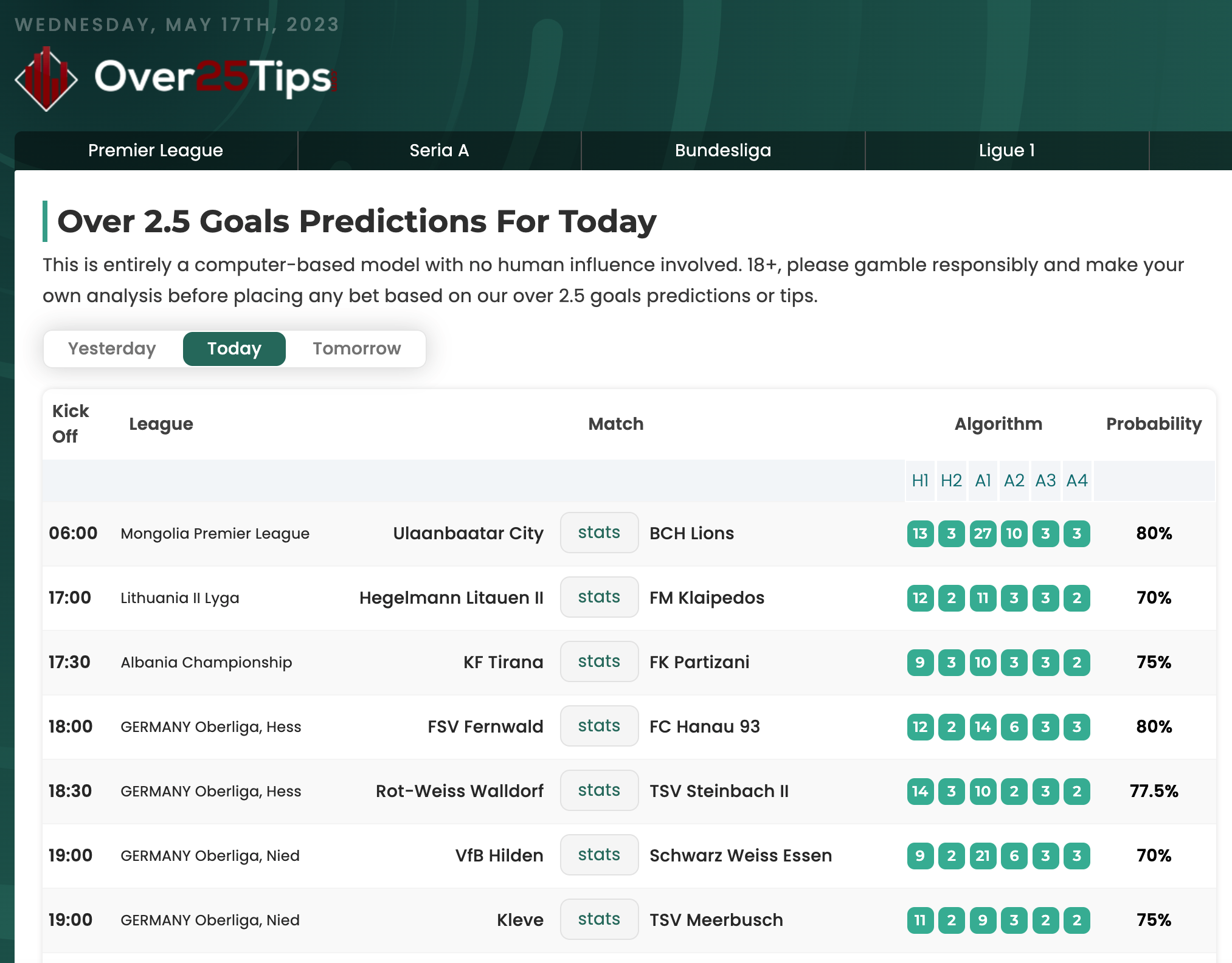 over . goals predictions for tomorrow
